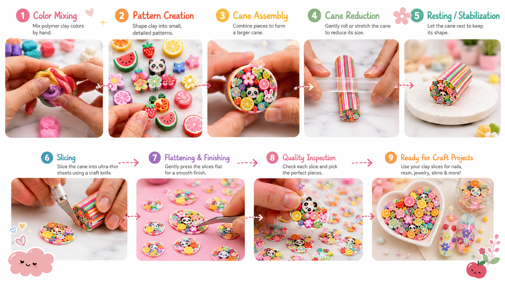 Handcrafted Polymer Clay Cane to Slice Process Infographic